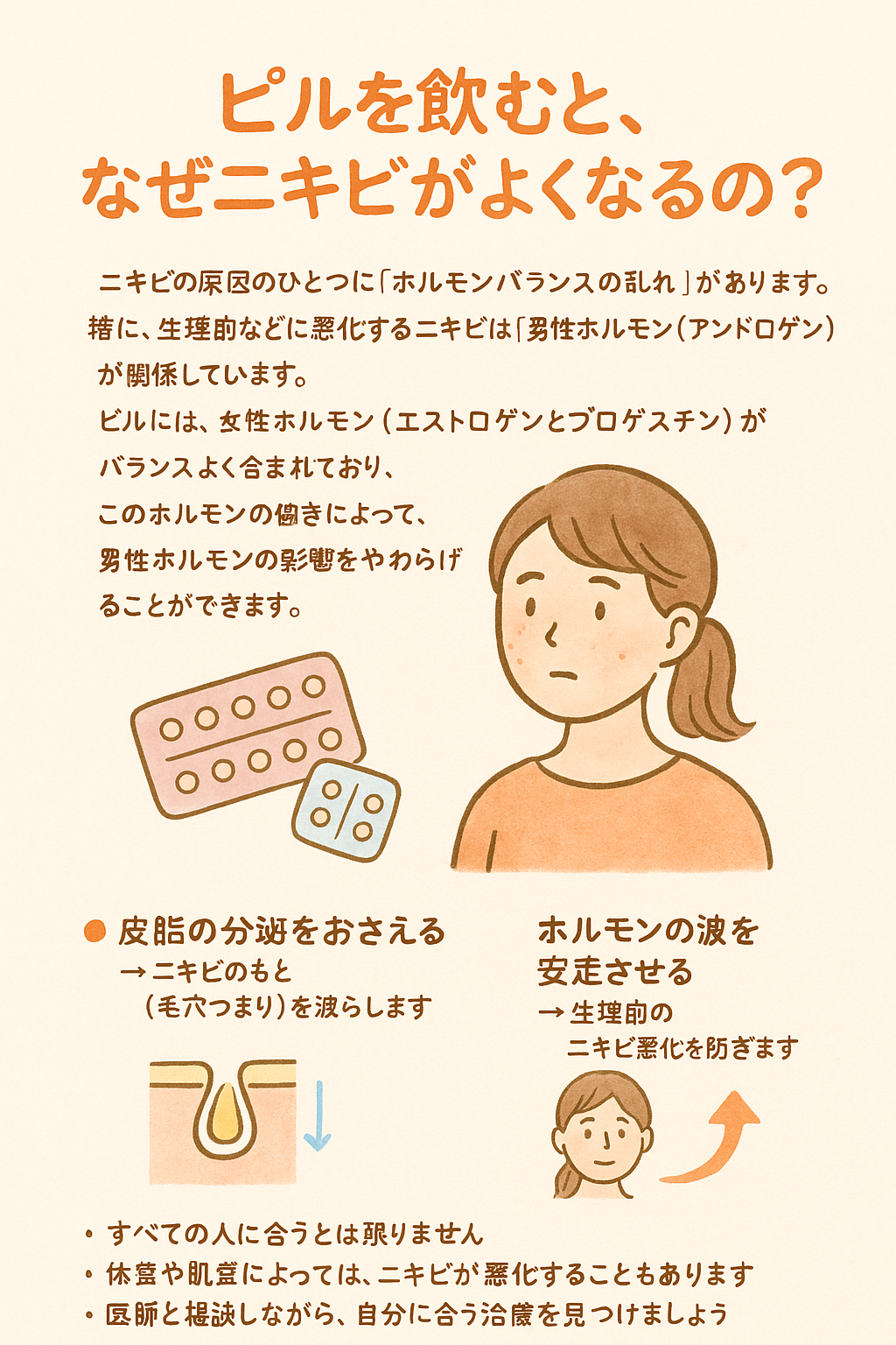 ピル（OC・LEP）はなぜニキビに効くの？